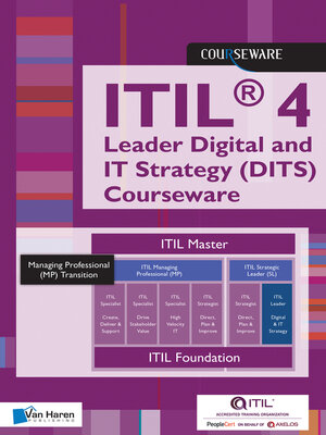 cover image of ITIL&#174; 4 Leader Digital and IT Strategy (DITS) Courseware